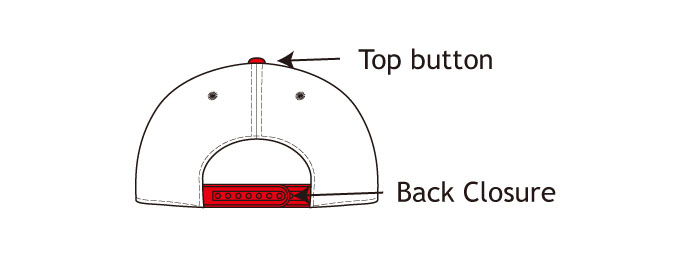 button & closure