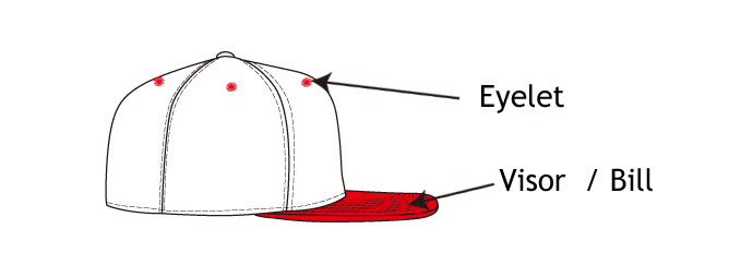 eyelet and visor